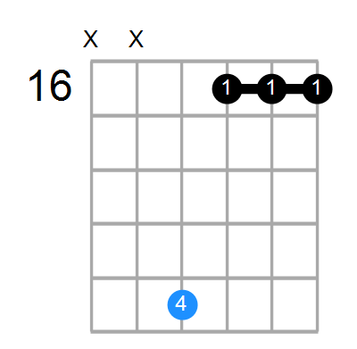 A#7sus4b9 Chord